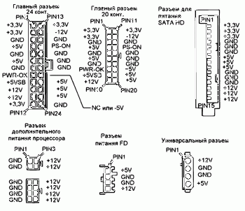 разъемы АТХ