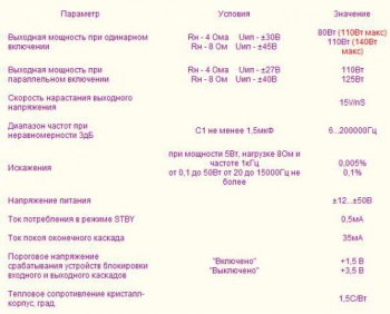Интегральный усилитель мощности на микросхеме TDA7293