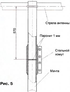 Крепление на мачту УКВ ЧМ антенны
